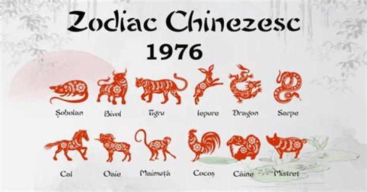 1976 Chinese Horoscope: Unveiling the Traits, Predictions, and Significance