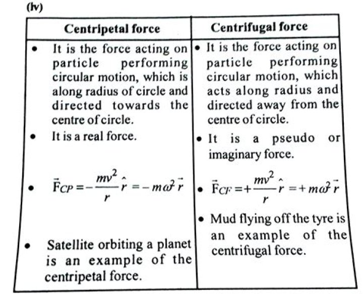 Centripetal vs Centrifugal Force: Understanding the Fundamental Differences and Applications