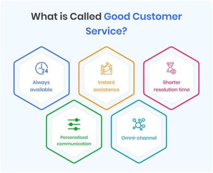 Coxervicio al Cliente Espa&ntilde;ol: A Comprehensive Guide to Customer Service Excellence
