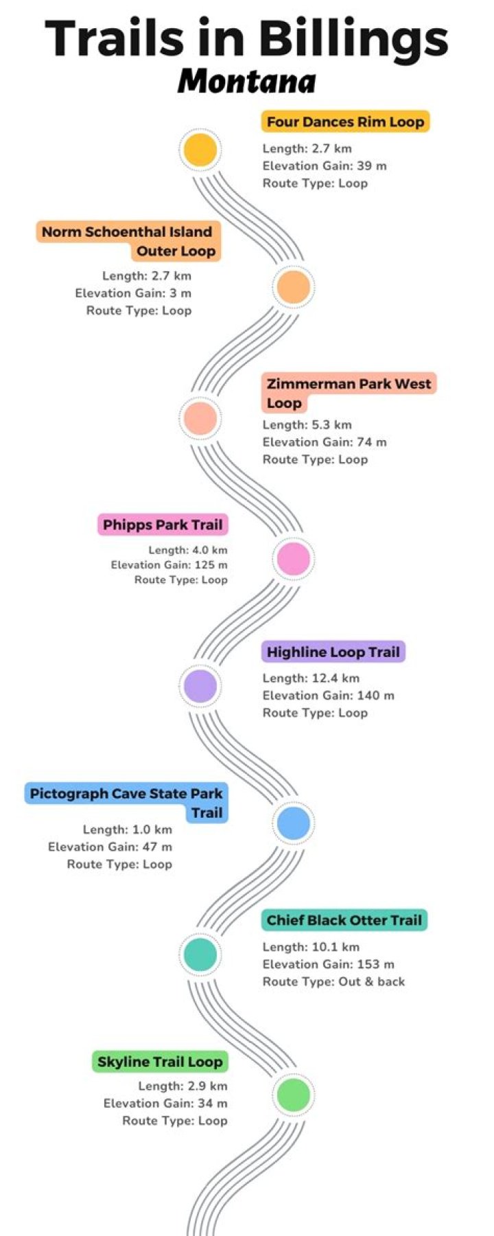 Discover the Best Walking Trails in Billings, MT