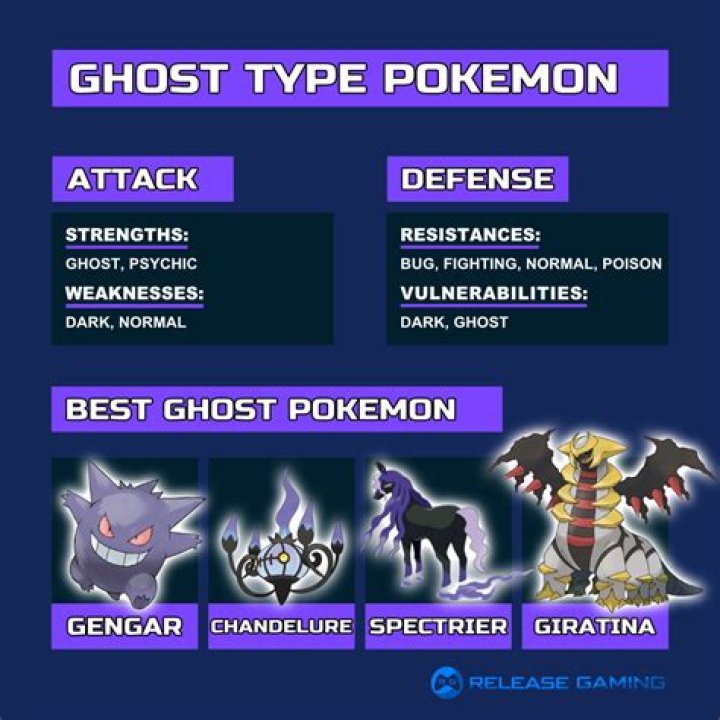 Exploring the Weakness of Ghost Type: Unveiling Vulnerabilities in the Spectral Realm