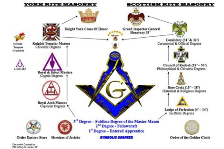 GW Masonic Memorial: A Tribute to Fraternal Heritage and Historical Significance