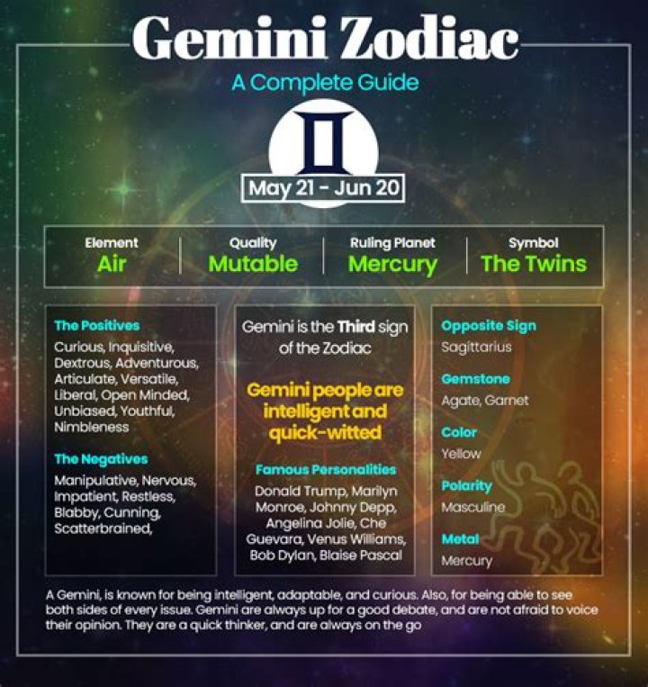 June 6 Zodiac Sign: Discover the Traits, Compatibility, and Unique Characteristics of Gemini
