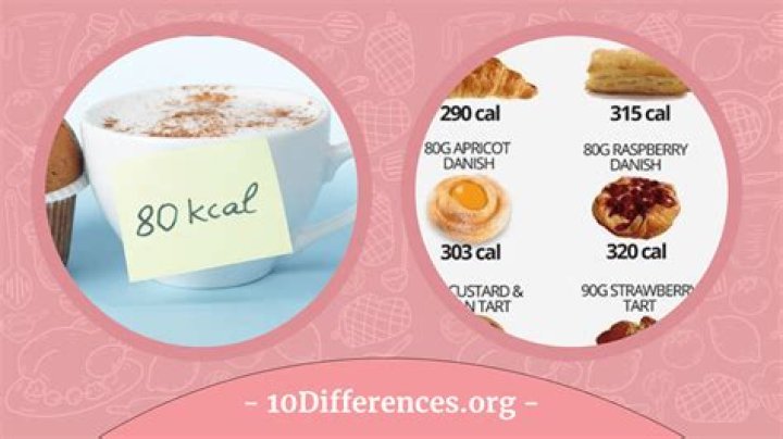 Kcal or Cal: Understanding the Differences and Their Impact on Your Health