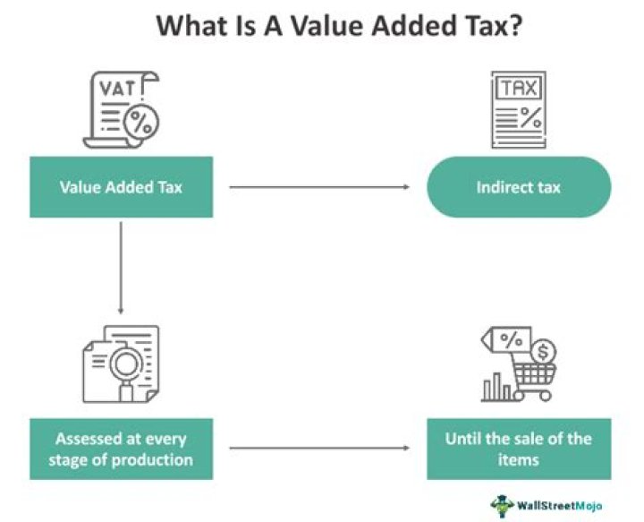 What is VAT Tax: A Comprehensive Guide to Understanding Value-Added Tax